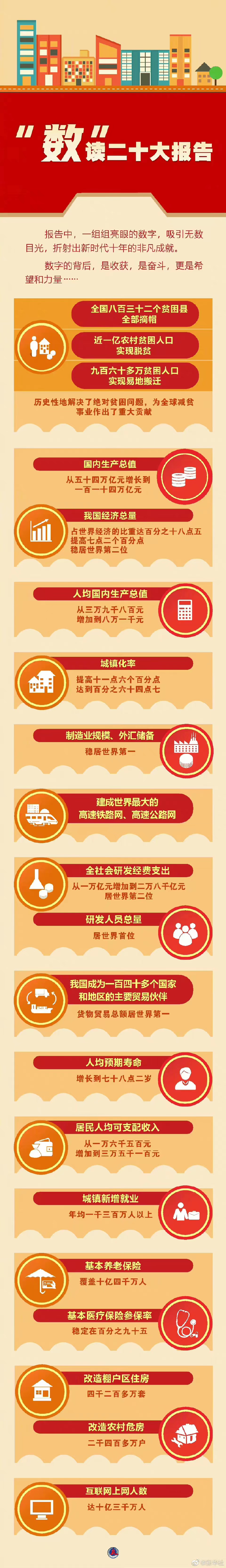 “數”讀二十大報告.jpg “數”讀二十大報告.jpg